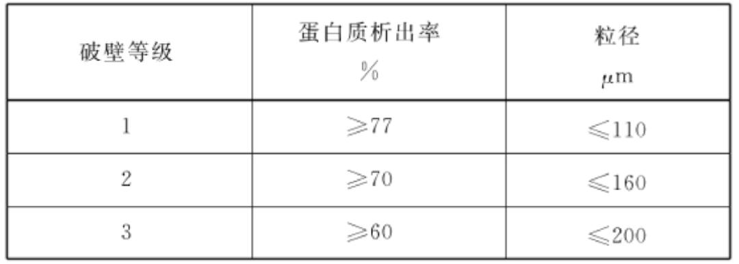 破壁机好还是豆浆机好_豆浆机与破壁机区别_破壁机适用人群