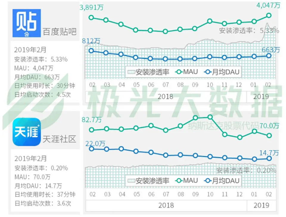 天涯 创业失败史_天涯社区兴衰史_BBS论坛衰落原因