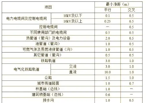 大路灯怎么安装_半高杆灯高杆灯安装规范_路灯安装技术要点