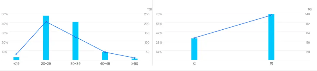我要做计划APP_番茄钟日程管理_计划类APP产品设计分析