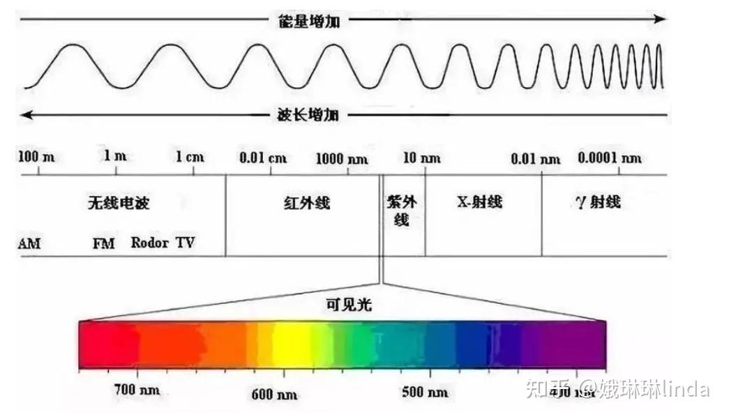 大路灯好不好用_路灯用什么灯泡最省电_路灯选用