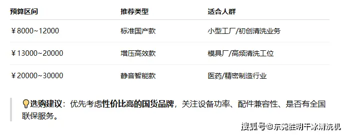干冰机_小型干冰机价格_干冰机多少钱