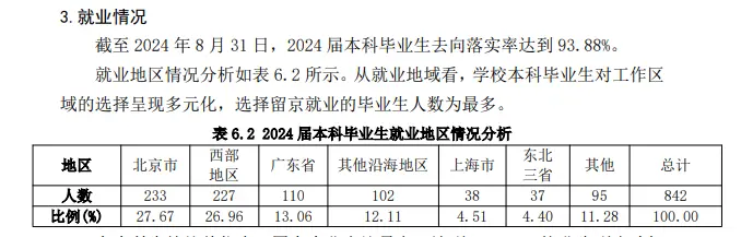 北京交通大学毕业去向落实率_北京交通大学毕业_北京交通大学历年就业率