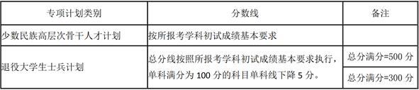 2025年湖南大学新闻传播学考研初试分数线_湖南大学非全日制研究生复试分数线详情_湖南大学2021非全日制研究生复试分数线