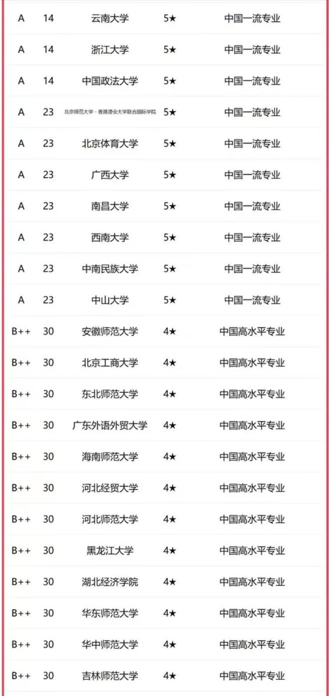 中国传媒大学新闻学实力_新闻学专业高校排名_新闻传播学排名