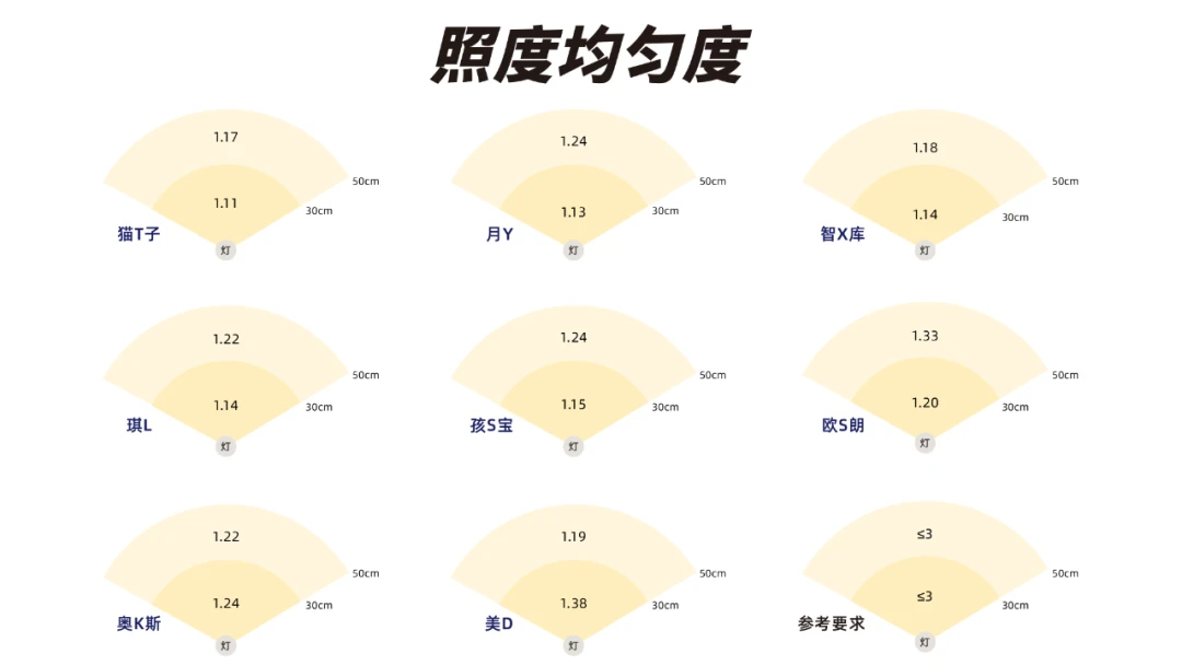 大路灯全光谱测评_大路灯选购指南_大路灯评测