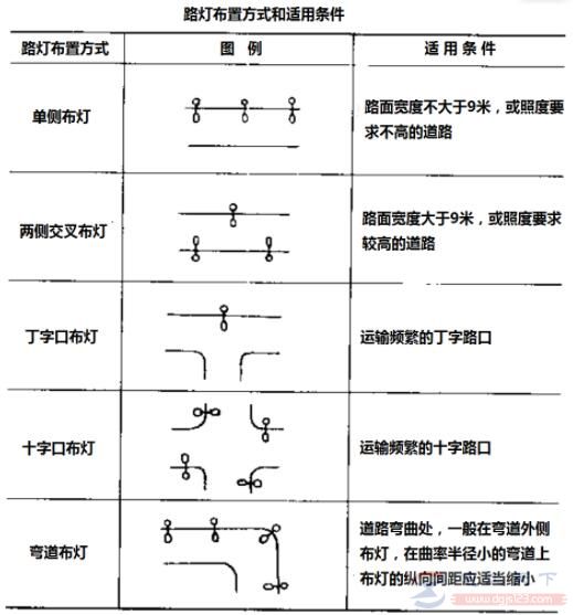 室外照明布灯方式_道路照明设计高度_大路灯安装
