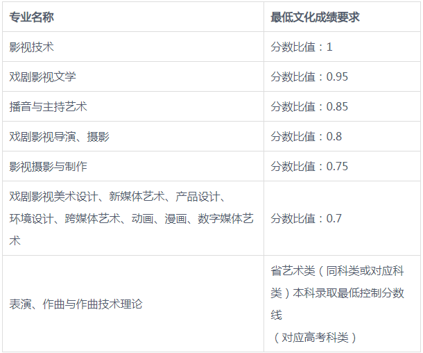 北京电影学院本科招生章程_北京电影学院毕业_北京电影学院高职招生章程