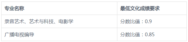北京电影学院毕业_北京电影学院高职招生章程_北京电影学院本科招生章程