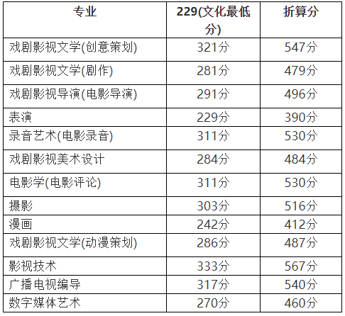 北京电影学院讲师_北电艺考报考技巧_北京电影学院招生简章