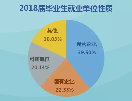 北京航空航天大学2018届毕业生就业质量报告_北航2018届毕业生就业去向分析_北京航空航天大学毕业