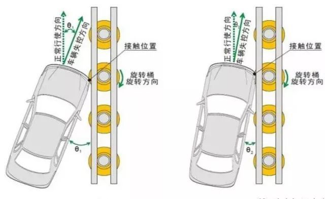 防撞桶作用_高速旋转防撞桶_防撞护栏二次伤害