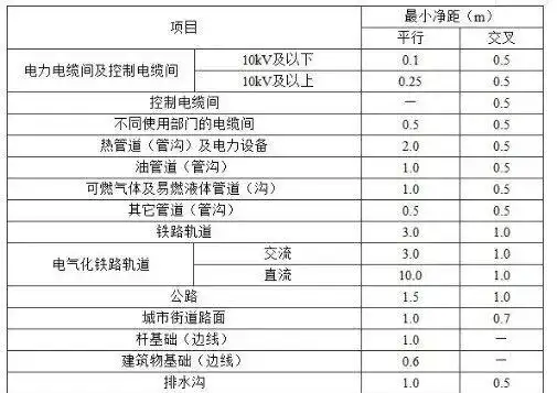 特殊灯具安装要点_路灯安装通用要求_大路灯怎么安装