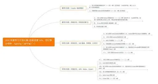 管理精力而非时间_安卓最好用番茄钟_专注提升生产力