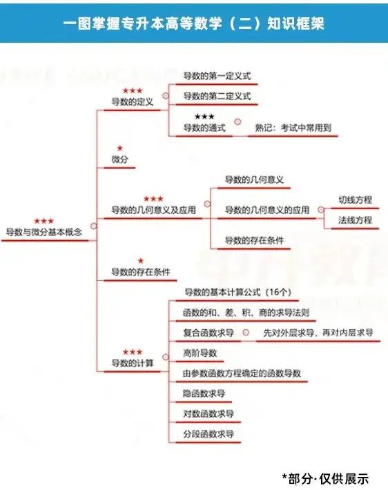 思维导图软件番茄钟_思维导图学习工具_专升本信息查询小程序