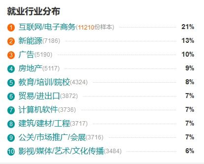 新闻学与传播学关系_新闻学专业学什么怎么学_新闻学就业前景分析