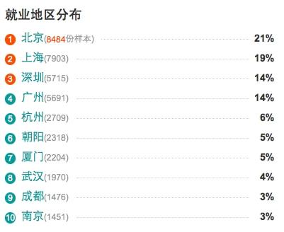 新闻学专业学什么怎么学_新闻学与传播学关系_新闻学就业前景分析