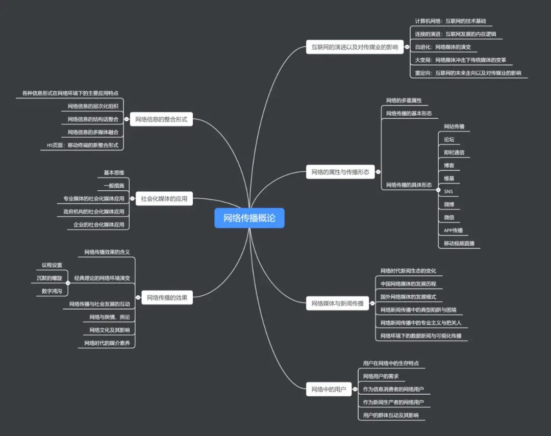 网络传播考研参考书_彭兰网络传播概论评价_网络传播学概论匡文波
