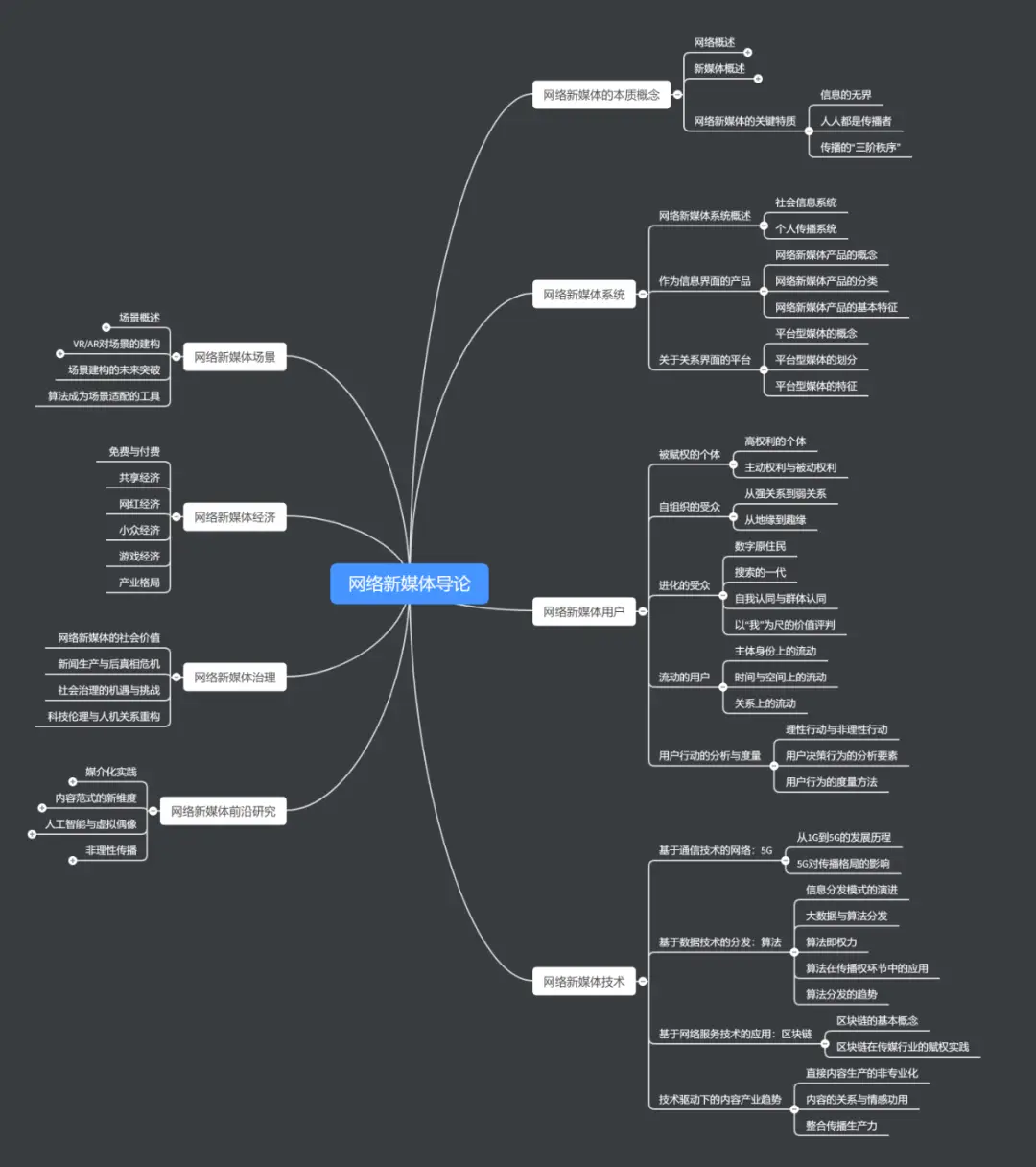 网络传播考研参考书_网络传播学概论匡文波_彭兰网络传播概论评价