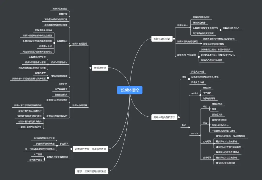 网络传播学概论匡文波_彭兰网络传播概论评价_网络传播考研参考书