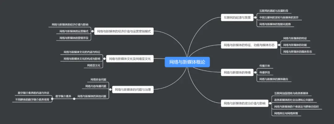 彭兰网络传播概论评价_网络传播学概论匡文波_网络传播考研参考书