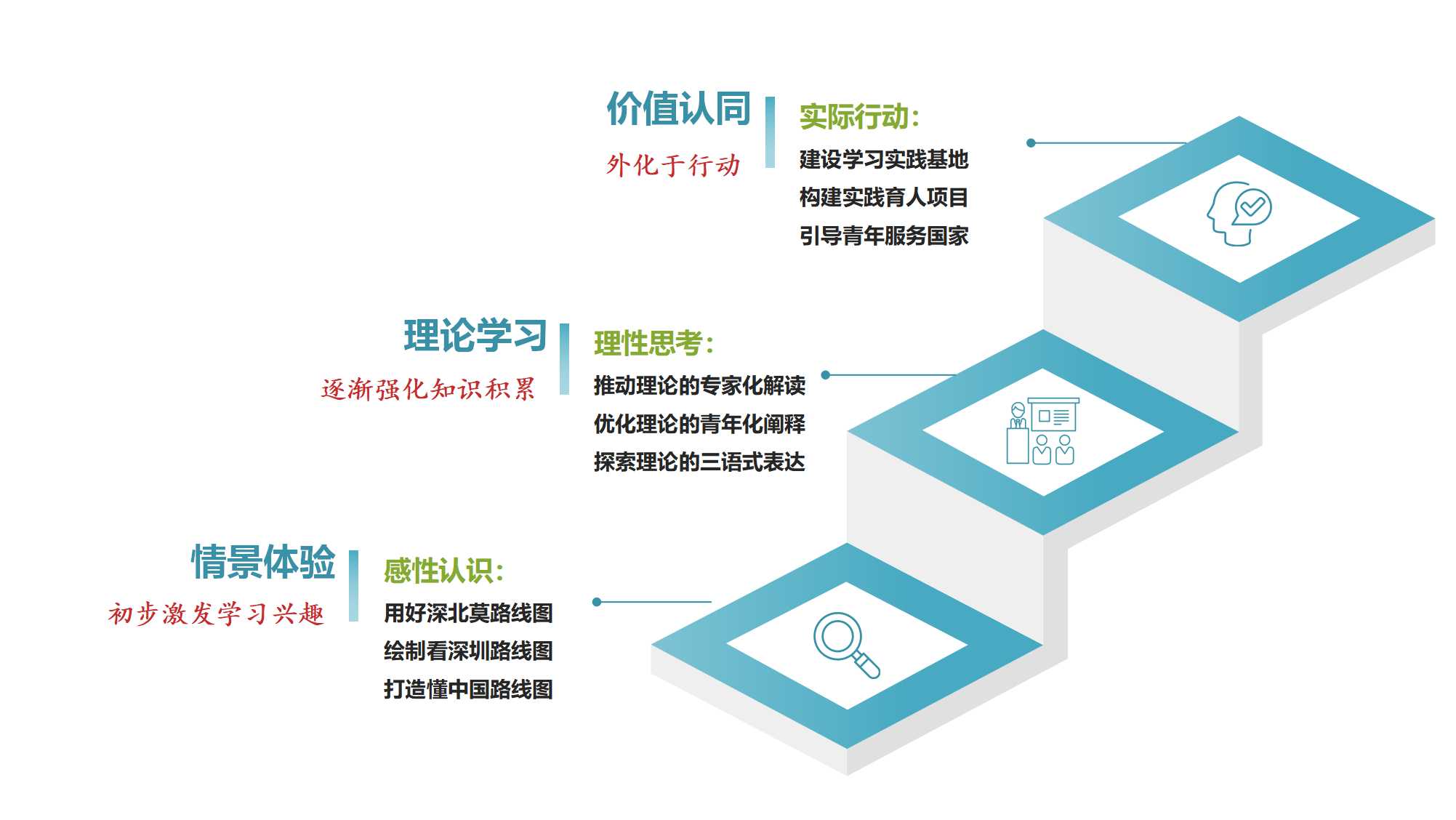 深圳北理莫斯科大学_看深圳懂中国特色思政课_深圳北理莫斯科大学中外合作办学思政课