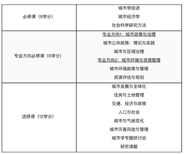 香港中文大学(深圳)城市学硕士_港中文深圳_香港中文大学(深圳)公共政策硕士