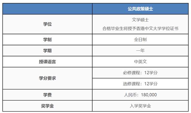 香港中文大学(深圳)公共政策硕士_港中文深圳_香港中文大学(深圳)城市学硕士