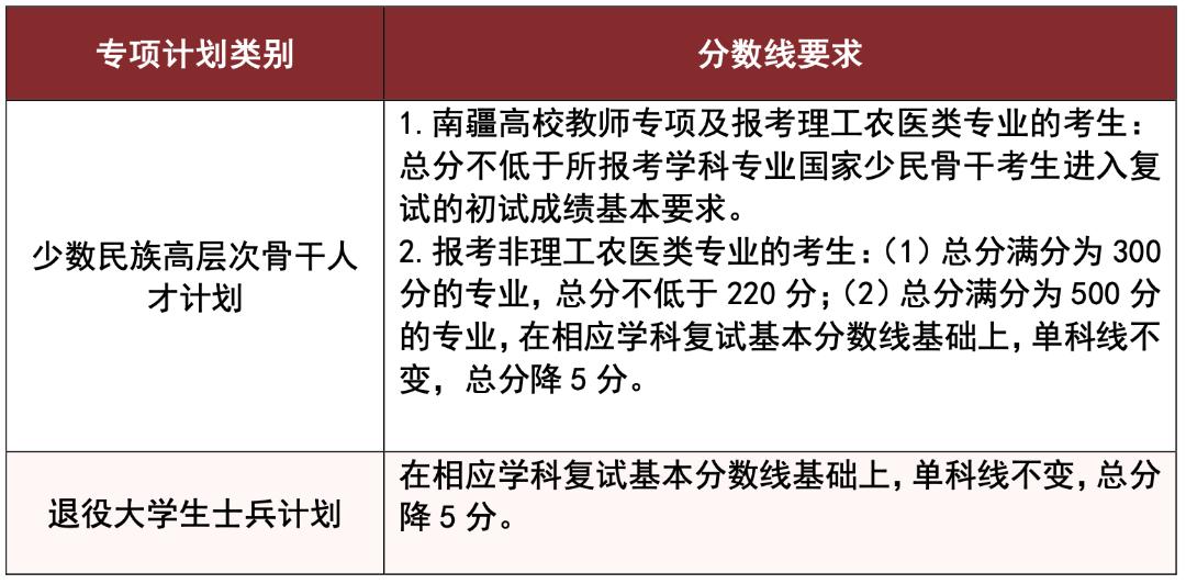 湖南大学2025年硕士研究生复试分数线_湖南大学2025年硕士研究生专项计划分数线_2025年湖南大学新闻传播学考研初试分数线