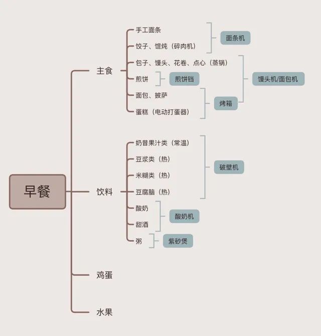 早餐搭配_懒人厨房小家电_早餐自动打汤机价格