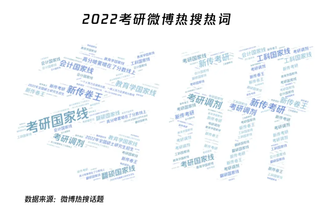 2025年湖南大学新闻传播学考研初试分数线_新传考研报录比分析_2022年新传考研国家线涨幅