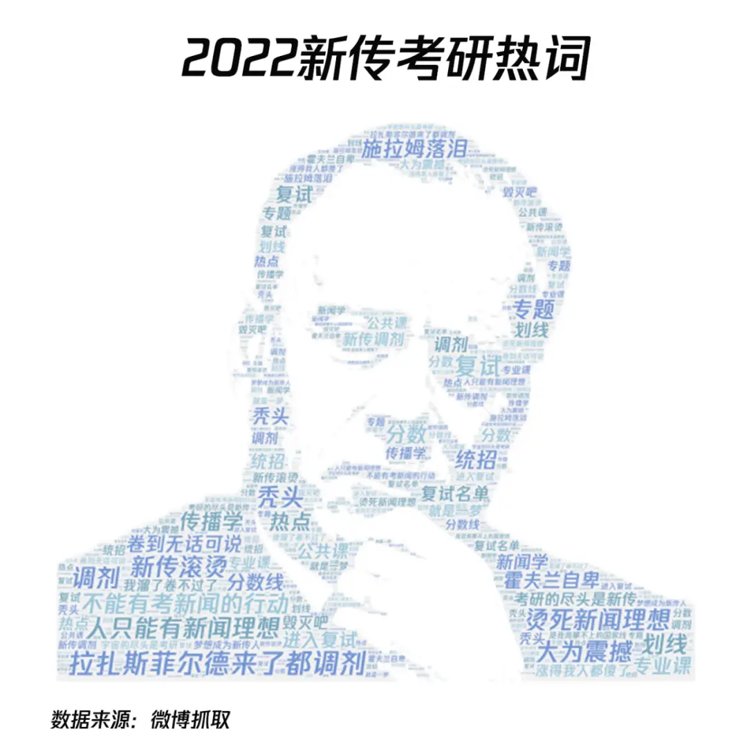 新传考研报录比分析_2025年湖南大学新闻传播学考研初试分数线_2022年新传考研国家线涨幅