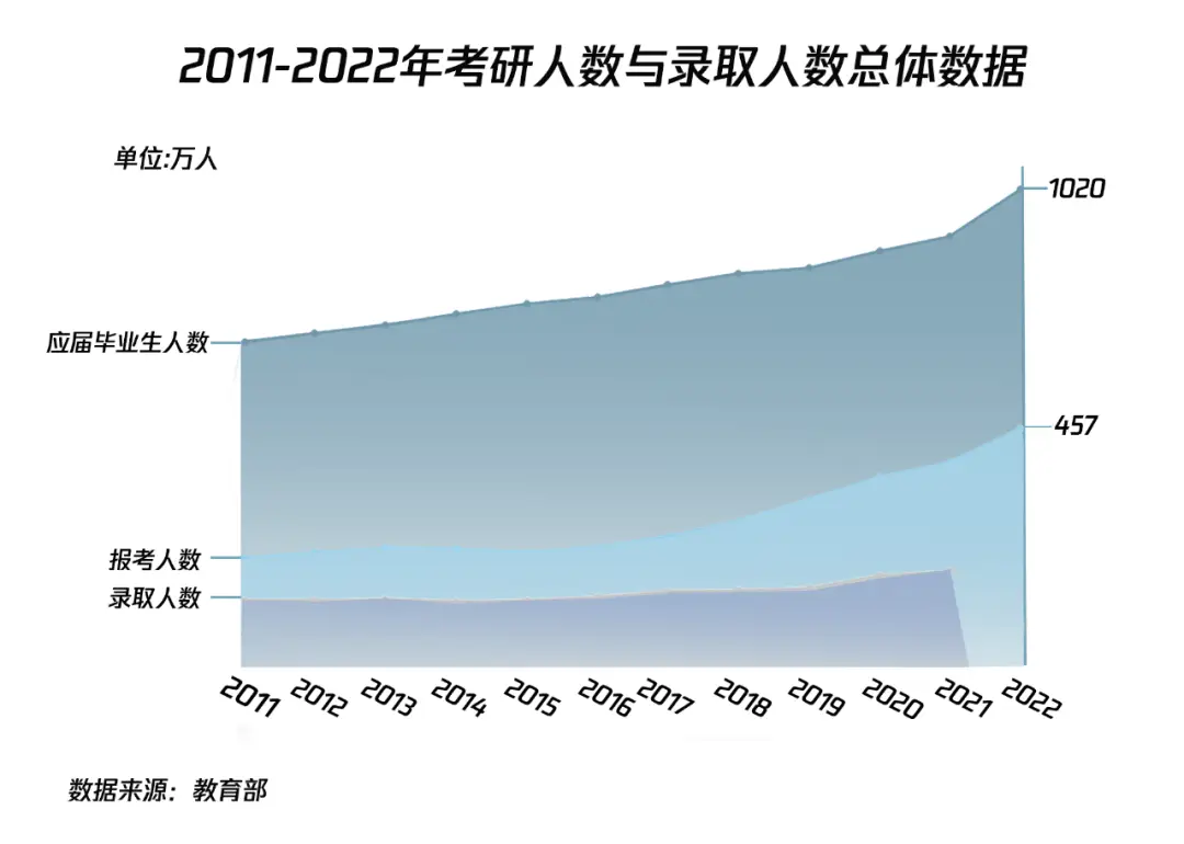 2025年湖南大学新闻传播学考研初试分数线_2022年新传考研国家线涨幅_新传考研报录比分析