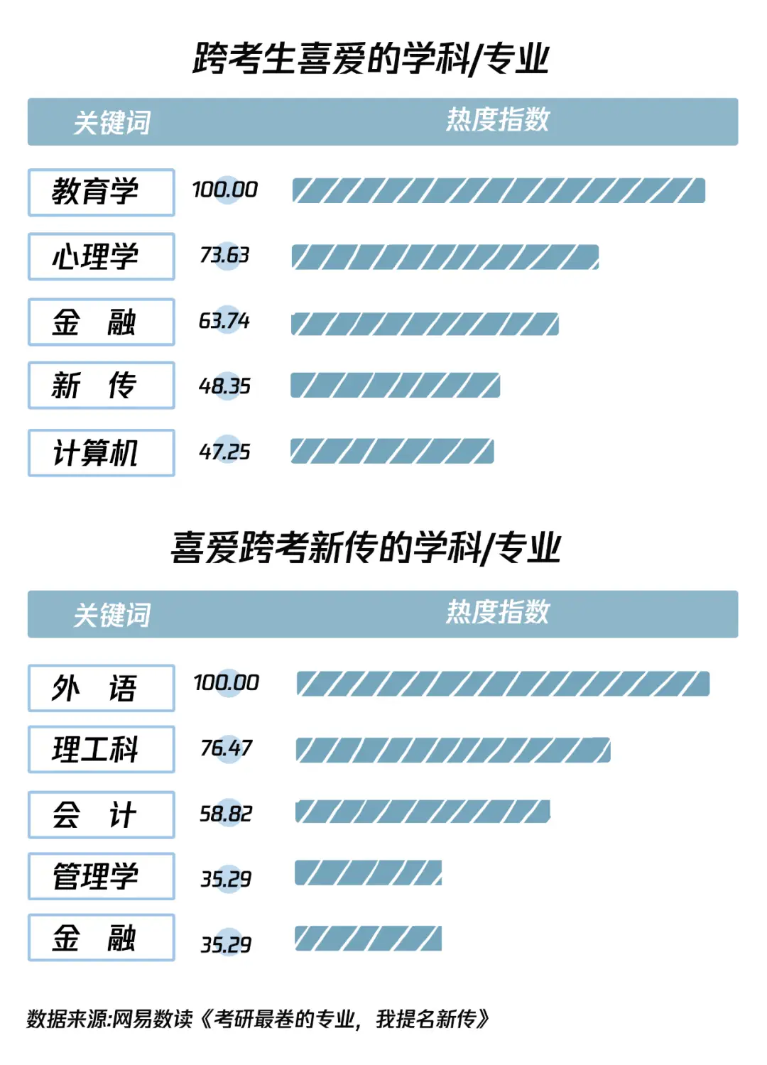 新传考研报录比分析_2022年新传考研国家线涨幅_2025年湖南大学新闻传播学考研初试分数线