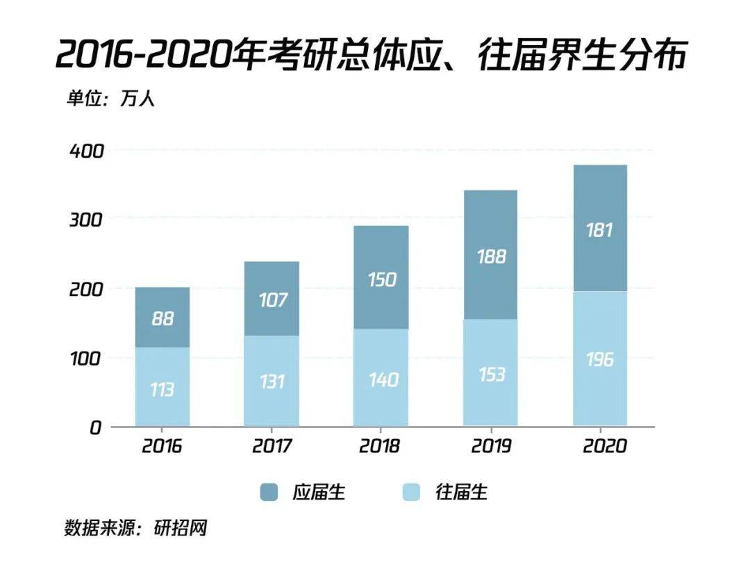 2022年新传考研国家线涨幅_新传考研报录比分析_2025年湖南大学新闻传播学考研初试分数线