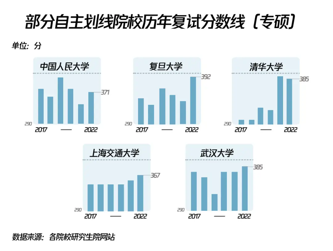2022年新传考研国家线涨幅_新传考研报录比分析_2025年湖南大学新闻传播学考研初试分数线