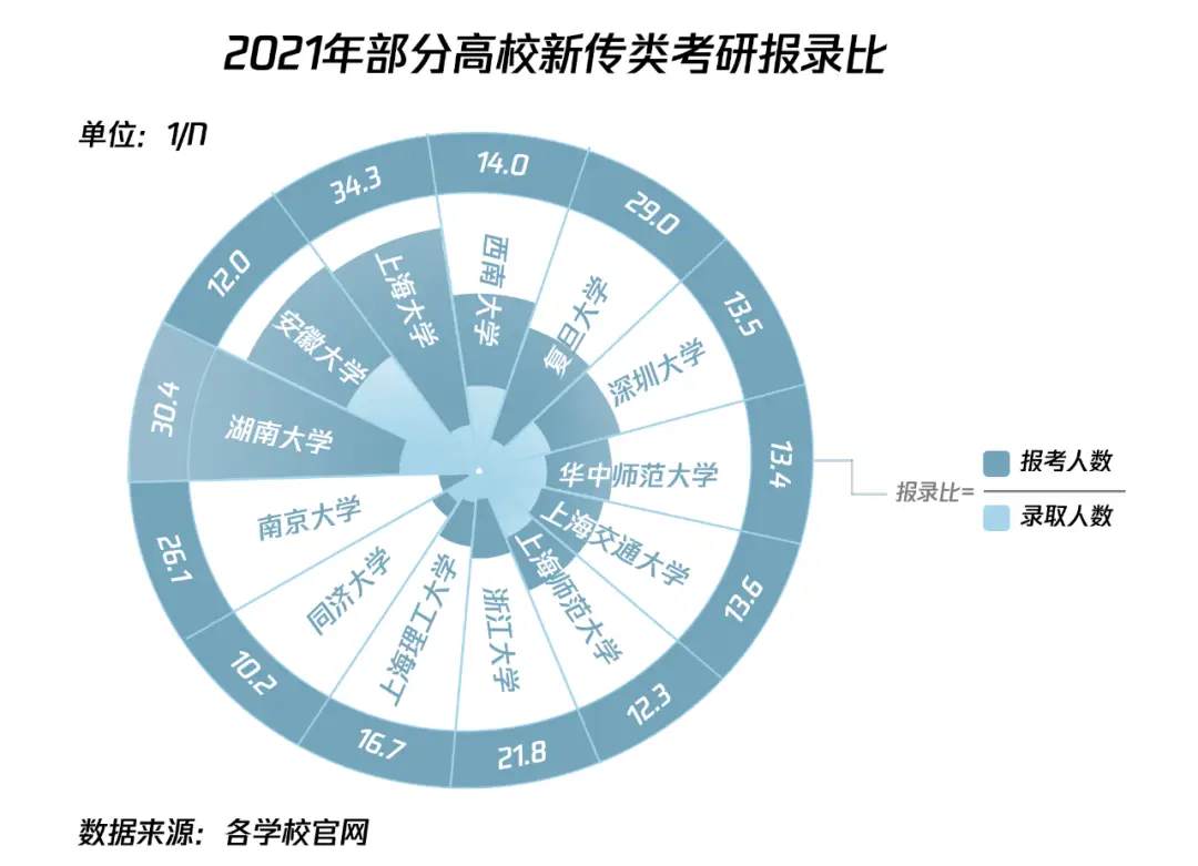 新传考研报录比分析_2022年新传考研国家线涨幅_2025年湖南大学新闻传播学考研初试分数线