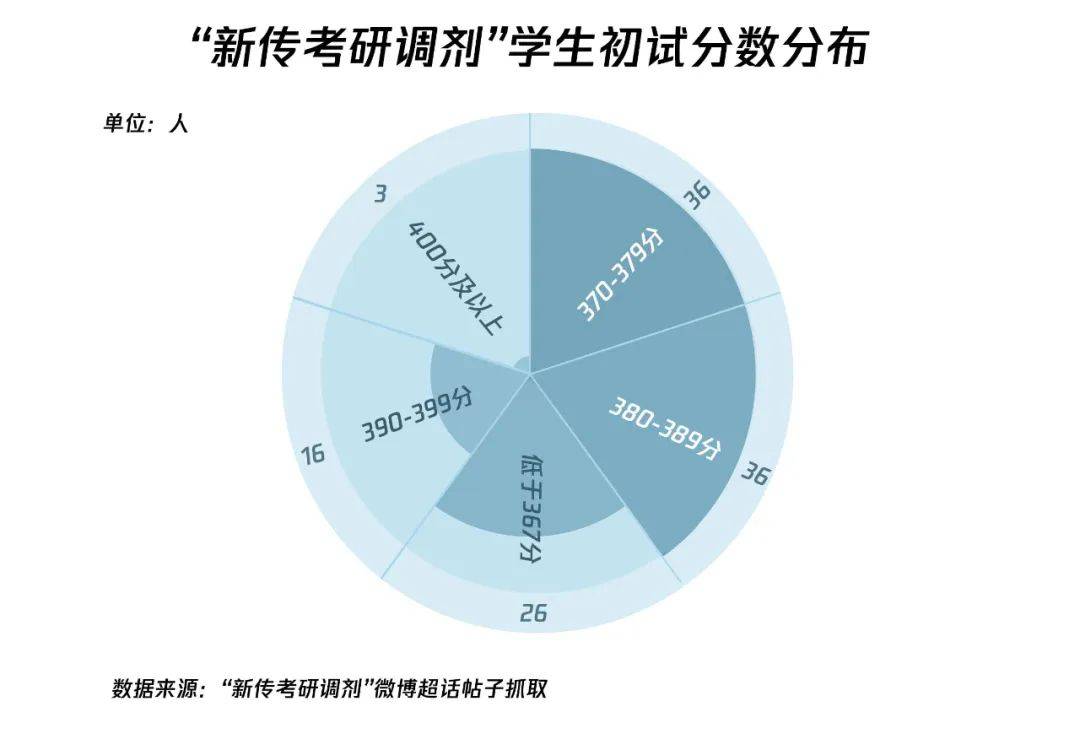 新传考研报录比分析_2022年新传考研国家线涨幅_2025年湖南大学新闻传播学考研初试分数线