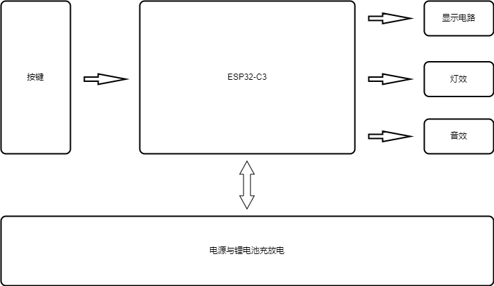 番茄钟使用案例_番茄工作法 时间管理工具 ESP32-C3 番茄时钟