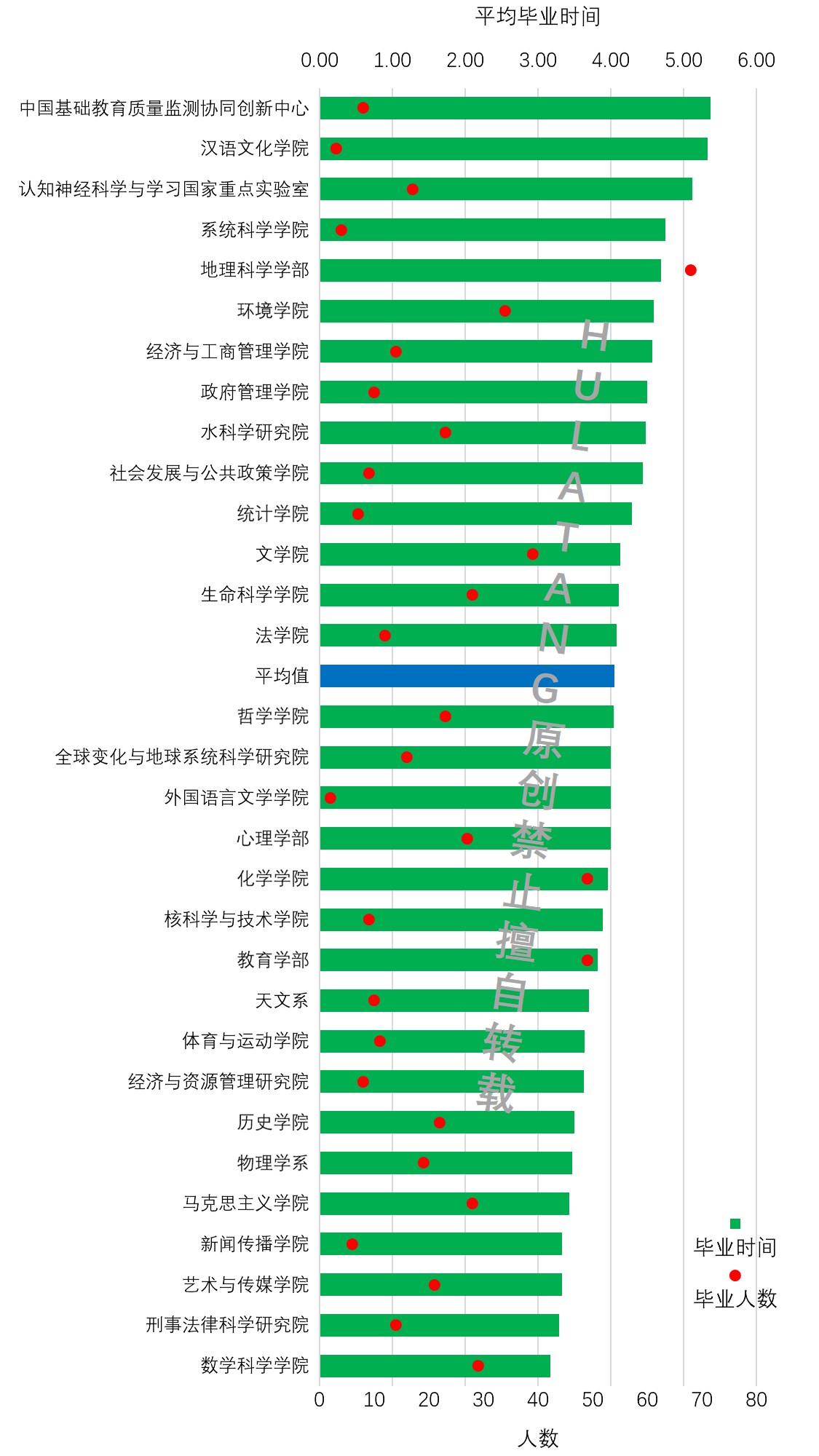 北京师范大学博士毕业时间_北京师范大学博士毕业生数量_北京师范大学毕业