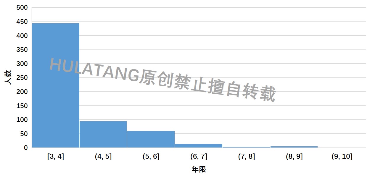 北京师范大学博士毕业时间_北京师范大学博士毕业生数量_北京师范大学毕业