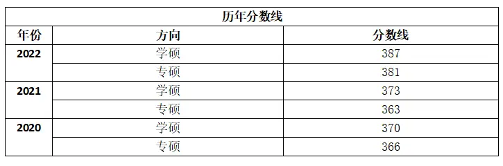 新闻传播硕士就业方向分析_新闻与传播学考研_新闻传播学硕士学硕专硕区别