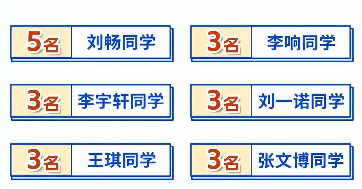 北交大新生数据统计_北京交通大学2025级本科新生大数据_北京交通大学校友