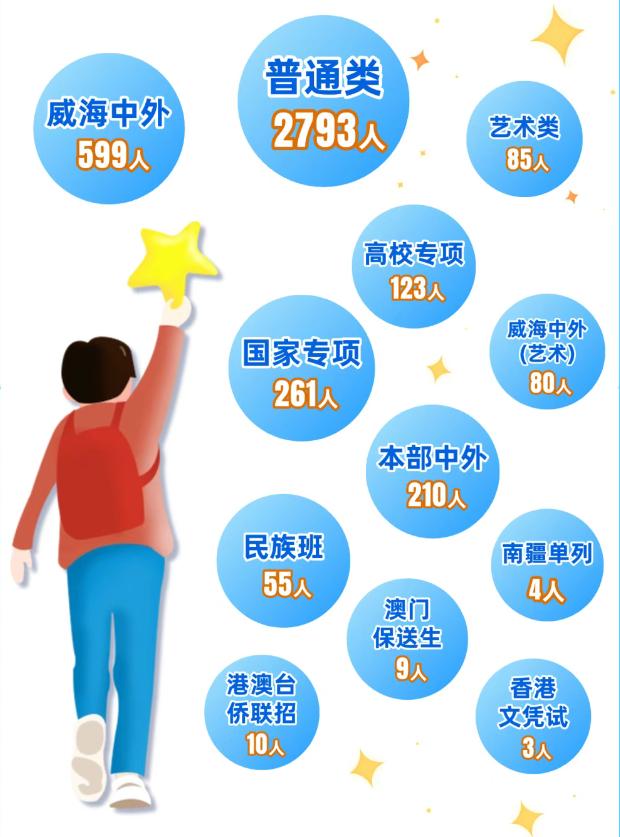 北京交通大学校友_北交大新生数据统计_北京交通大学2025级本科新生大数据