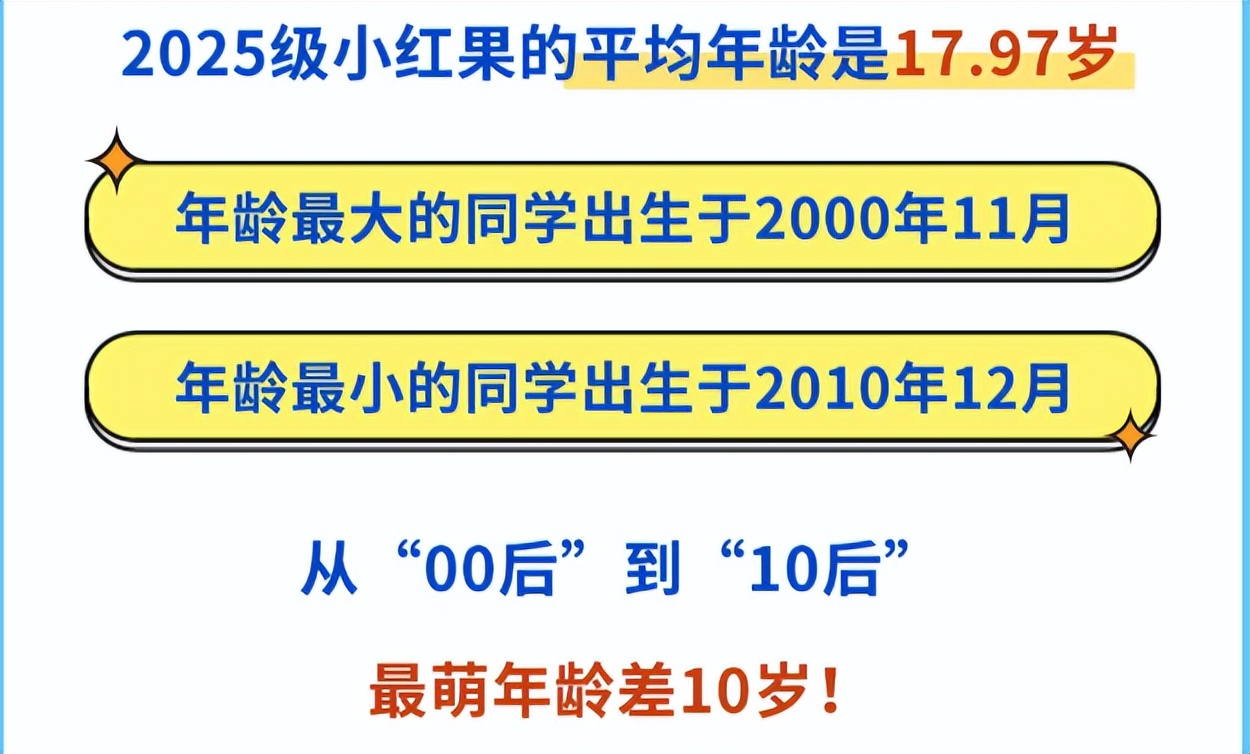 北交大新生数据统计_北京交通大学2025级本科新生大数据_北京交通大学校友