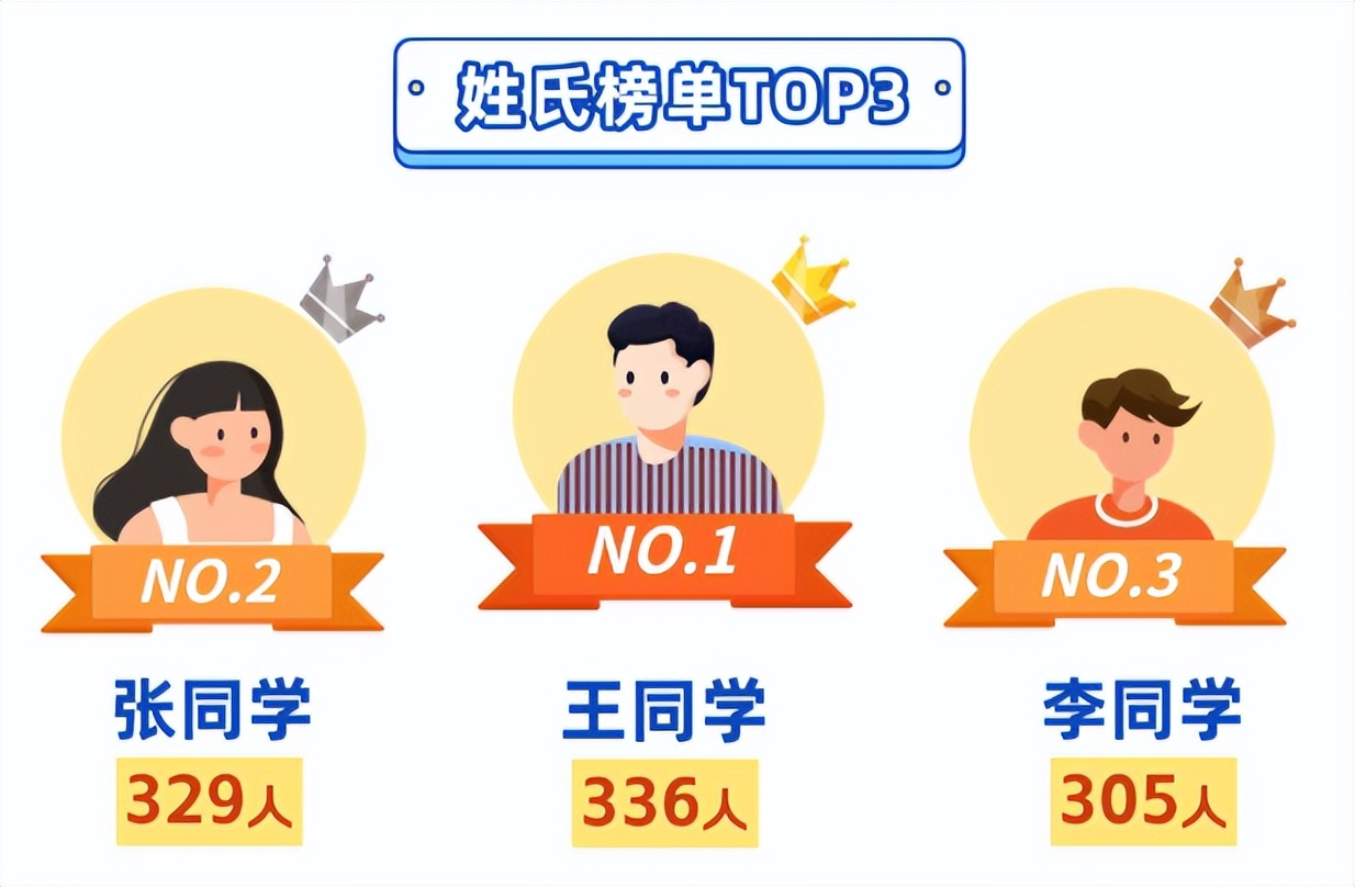 北交大新生数据统计_北京交通大学2025级本科新生大数据_北京交通大学校友