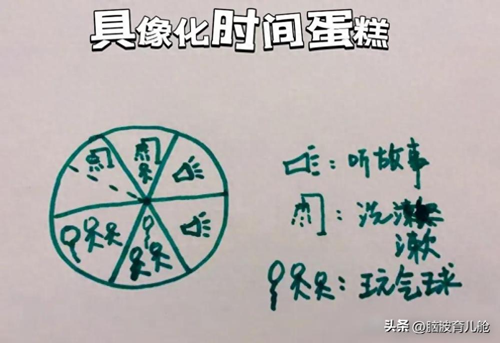 孩子时间管理方法_培养孩子时间观念_一个番茄钟多长时间