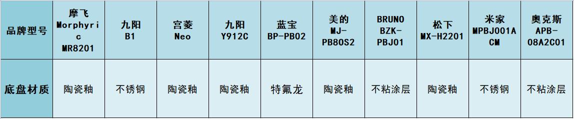 破壁机测评_破壁机哪个好？_破壁机选购技巧