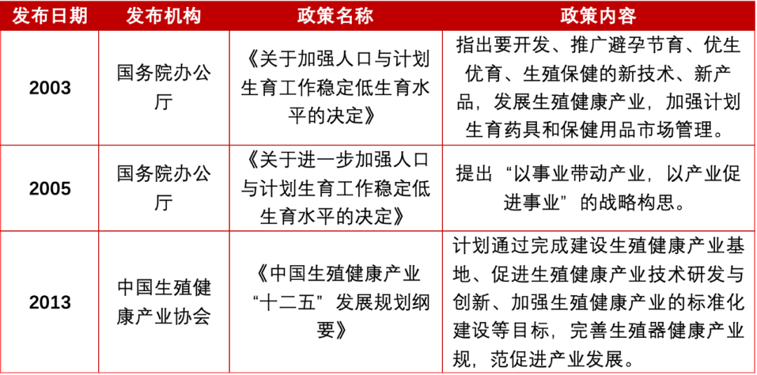 避孕贴厂家_避孕套行业市场分析_国产品牌发展历程
