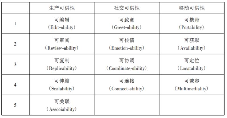 网络传播本体研究_内容分析法属于传播学研究方法么_网络传播研究主题类别